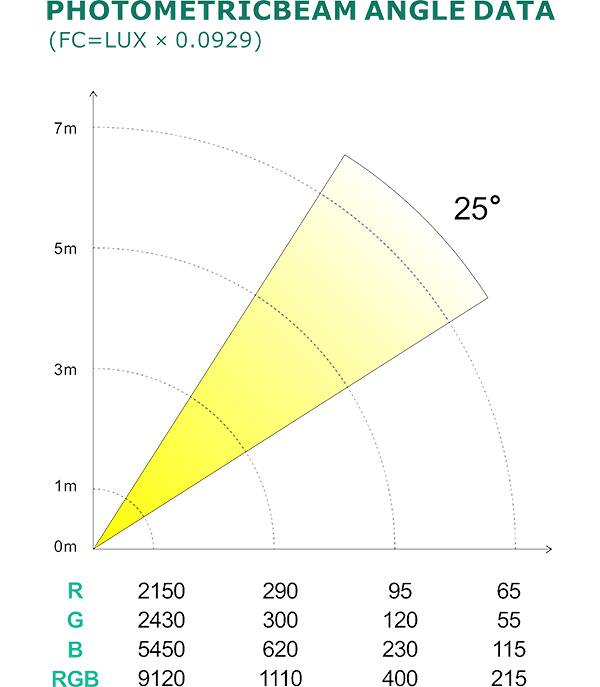 PHOTOMETRIC BEAM ANGLE DATA_55